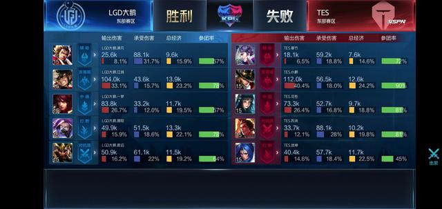 率将有显著