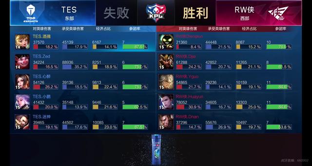 防守和高效